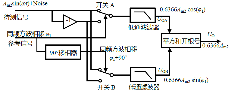 双相位法（图源新概念模拟电路IV P239）